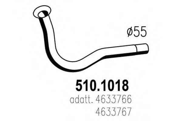 ASSO 510.1018