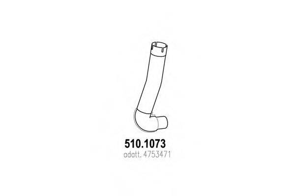 ASSO 510.1073