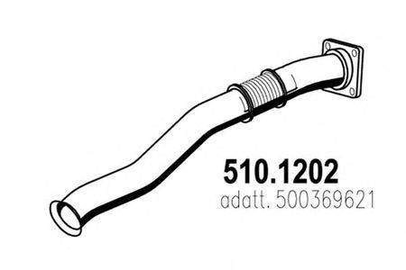 ASSO 510.1202