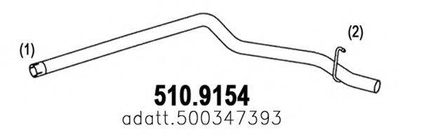 ASSO 510.9154