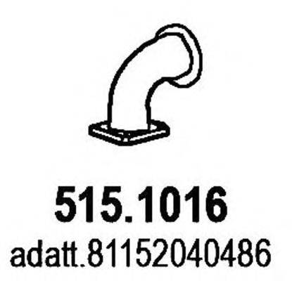 ASSO 515.1016