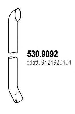 ASSO 530.9092