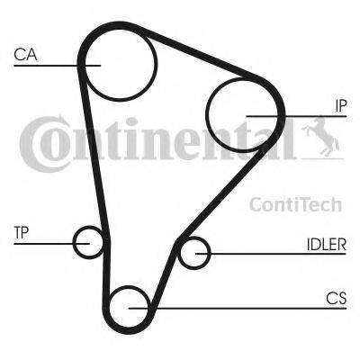 CONTITECH CT521K1