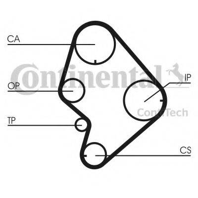 CONTITECH CT723K1