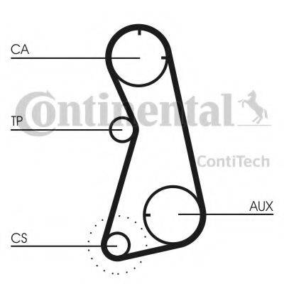 CONTITECH CT872K2