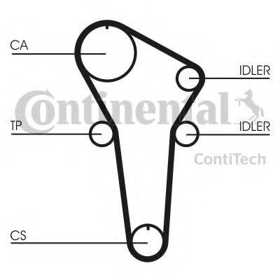 CONTITECH CT899K1