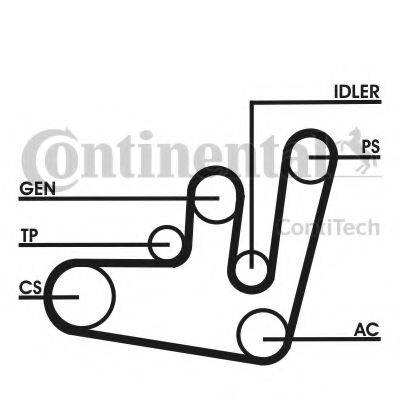 CONTITECH 6PK1660D1