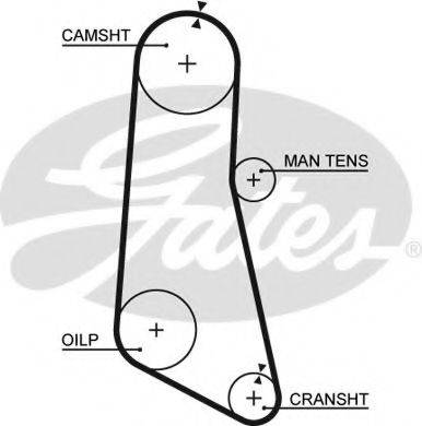 GATES 5185