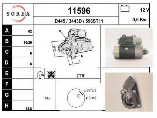 EAI 11596