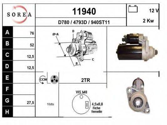 EAI 11940