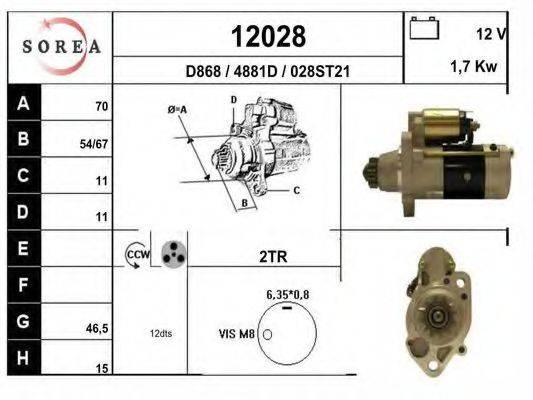 EAI 12028