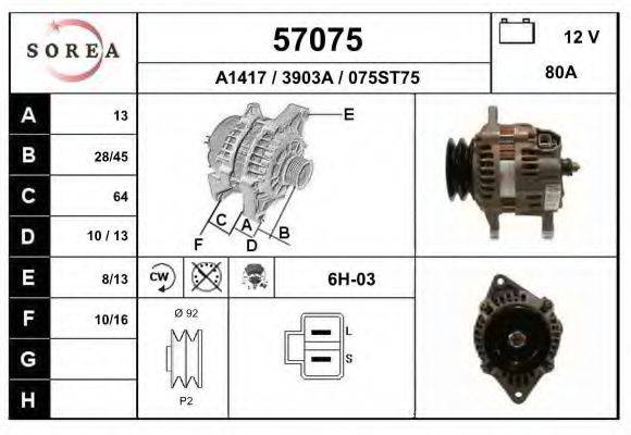 EAI 57075