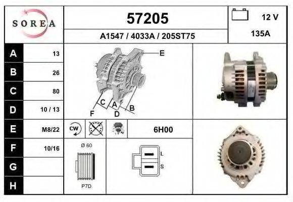 EAI 57205