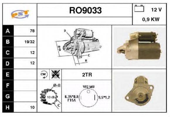 SNRA RO9033