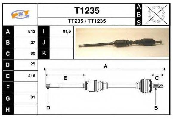 SNRA T1235