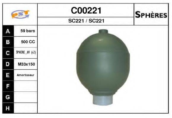 SNRA C00221