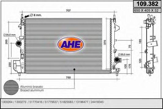 AHE 109.382