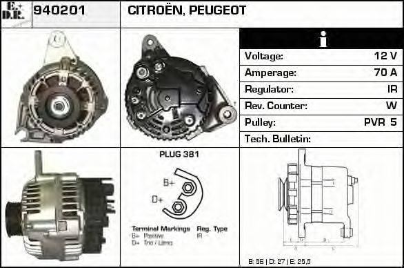 EDR 940201