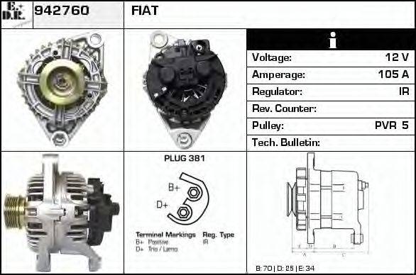 EDR 942760