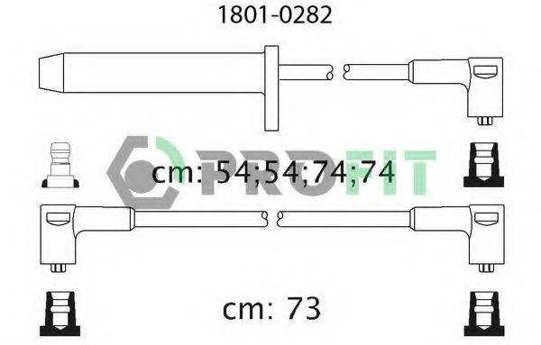 PROFIT 1801-0282