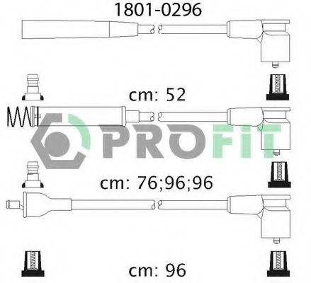 PROFIT 1801-0296