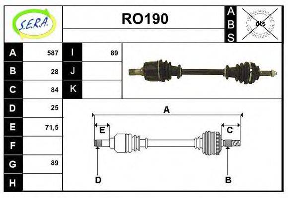 SERA RO190