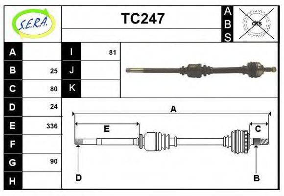 SERA TC247