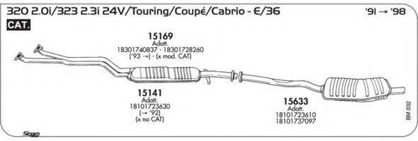 AKS DASIS SGBM032